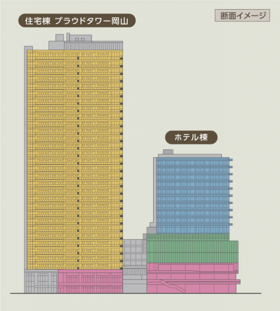 【中古】岡山の新たなコア :岡山市表町一丁目地区市街地再開発事業記念誌／岡山市表町一丁目地区市街地再開発組合編 中古】岡山の新たなコア :岡山市表町一丁目地区市街地再開発