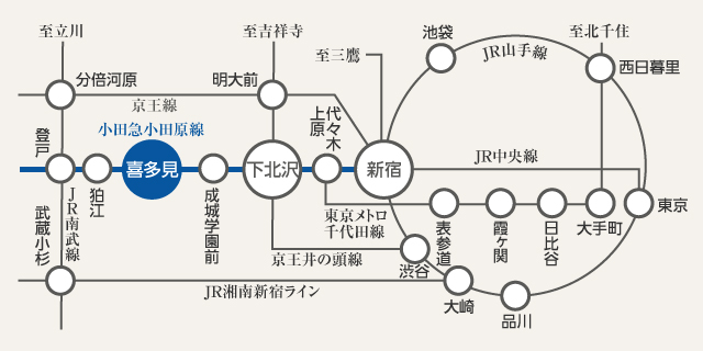 最新】喜多見の住みやすさを徹底解説！緑豊かな環境で安心安全の暮らし