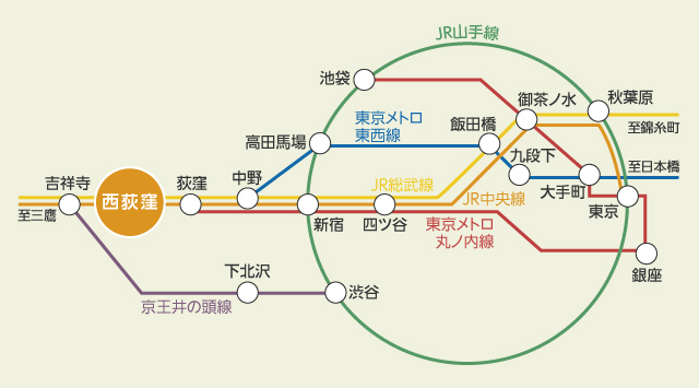 最新】西荻窪の住みやすさを徹底解説！レトロな街並みとカルチャーが